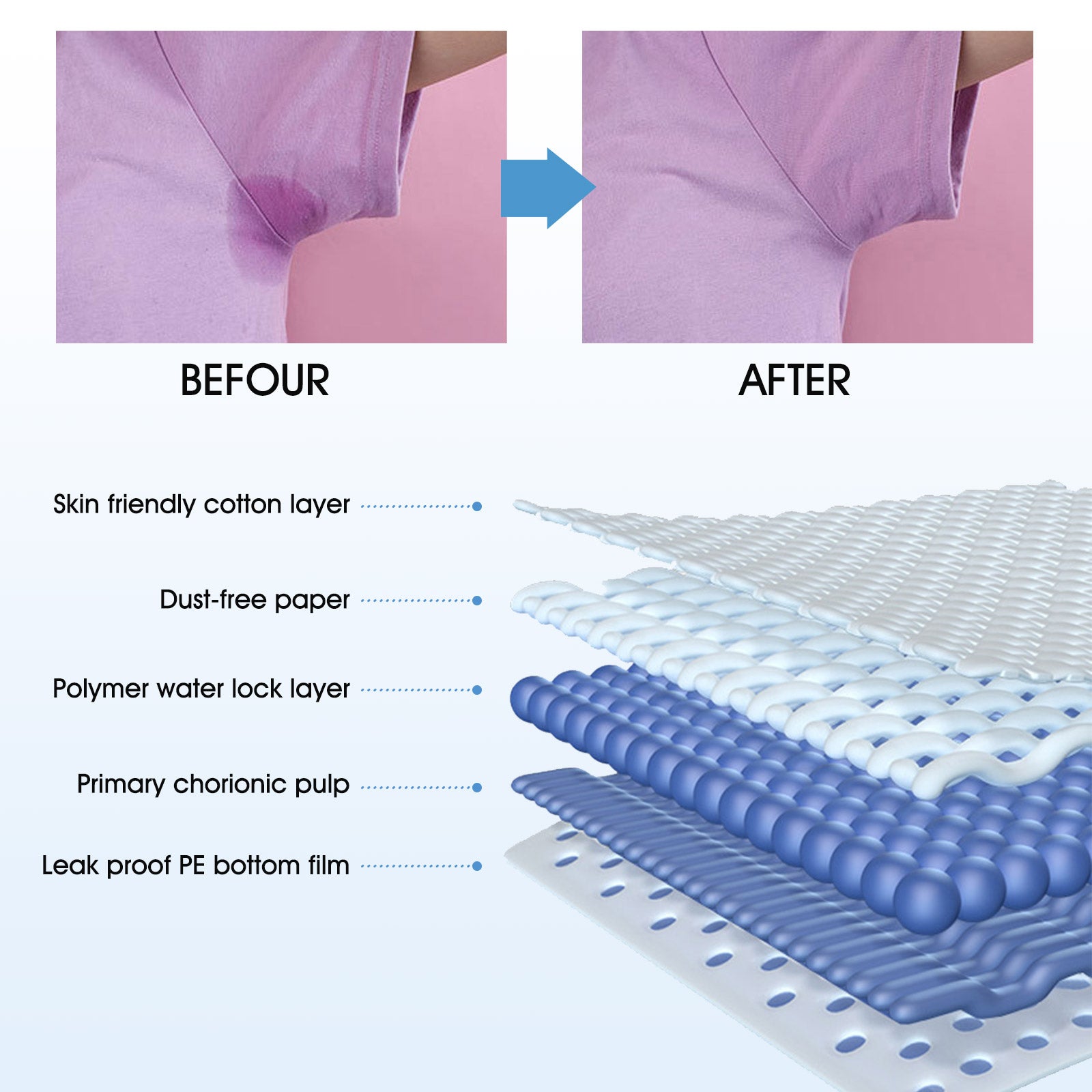 Underarm Anti Sweat Absorbing Pad Cotton